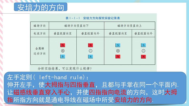 1.1安培力1.2安培力的应用 课件-物理粤教版（2019）选择性必修第二册06