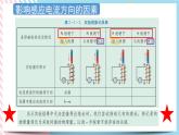 2.1感应电流的方向 课件-物理粤教版（2019）选择性必修第二册