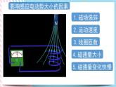 2.2法拉第电磁感应定律 课件-物理粤教版（2019）选择性必修第二册