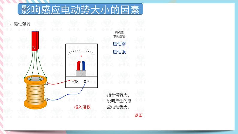 2.2法拉第电磁感应定律 课件-物理粤教版（2019）选择性必修第二册04