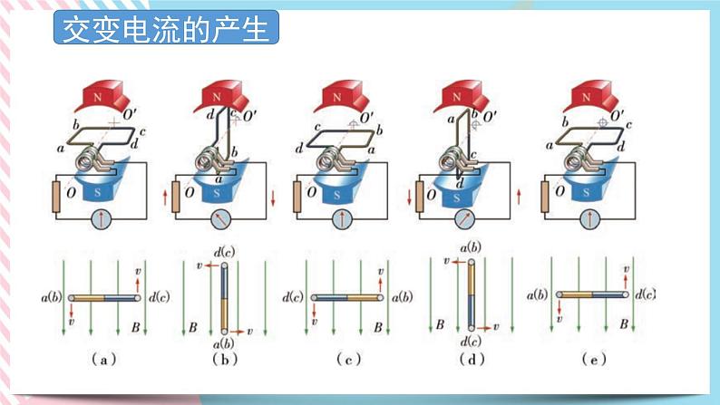 3.1认识交变电流 课件-物理粤教版（2019）选择性必修第二册05
