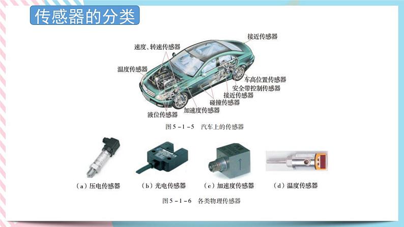 第五章传感器 课件-物理粤教版（2019）选择性必修第二册05