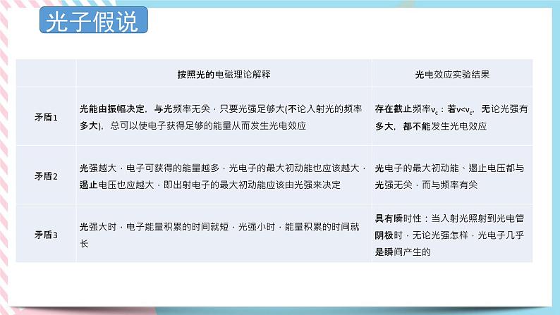 4.2光电效应方程及其意义 课件 -物理粤教版（2019）选择性必修第三册03