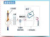 4.3-4.4光的波粒二象性 课件 -物理粤教版（2019）选择性必修第三册