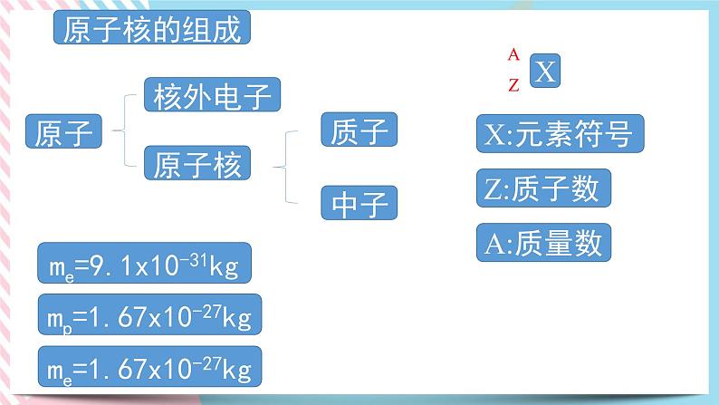 5.3 核力与核反应方程 课件 -粤教版（2019）选择性必修第三册第3页