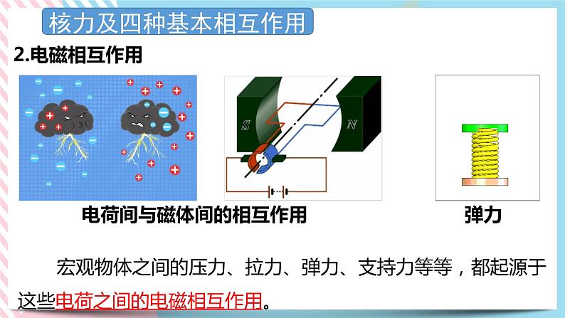 5.3 核力与核反应方程 课件 -粤教版（2019）选择性必修第三册第6页