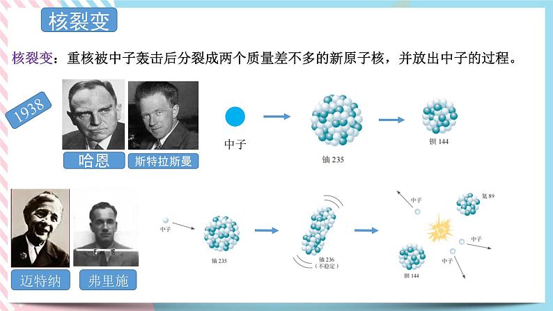 5.5 裂变和聚变 课件 -粤教版（2019）选择性必修第三册第2页