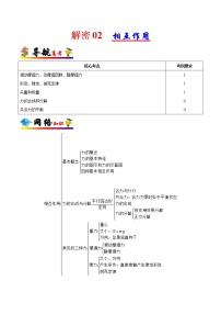 高中物理高考 解密02 相互作用（解析版）-备战2021年高考物理高频考点解密