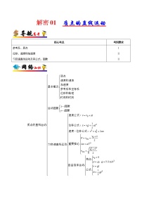 高中物理高考 解密01 质点的直线运动（原卷版）-备战2021年高考物理高频考点解密