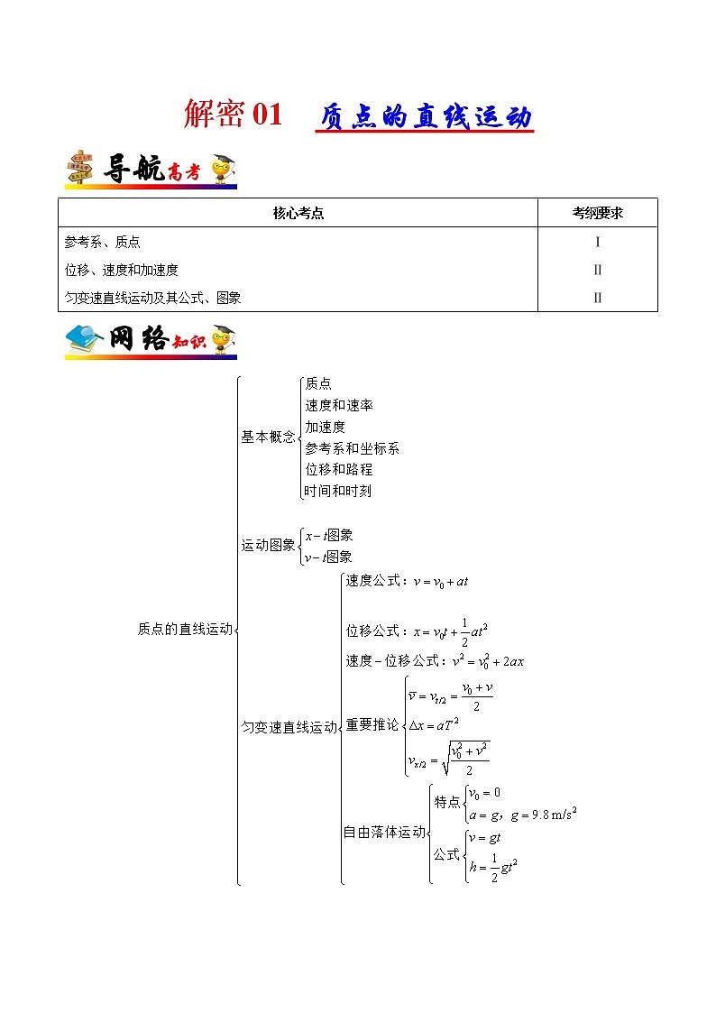 高中物理高考 解密01 质点的直线运动（原卷版）-备战2021年高考物理高频考点解密第1页