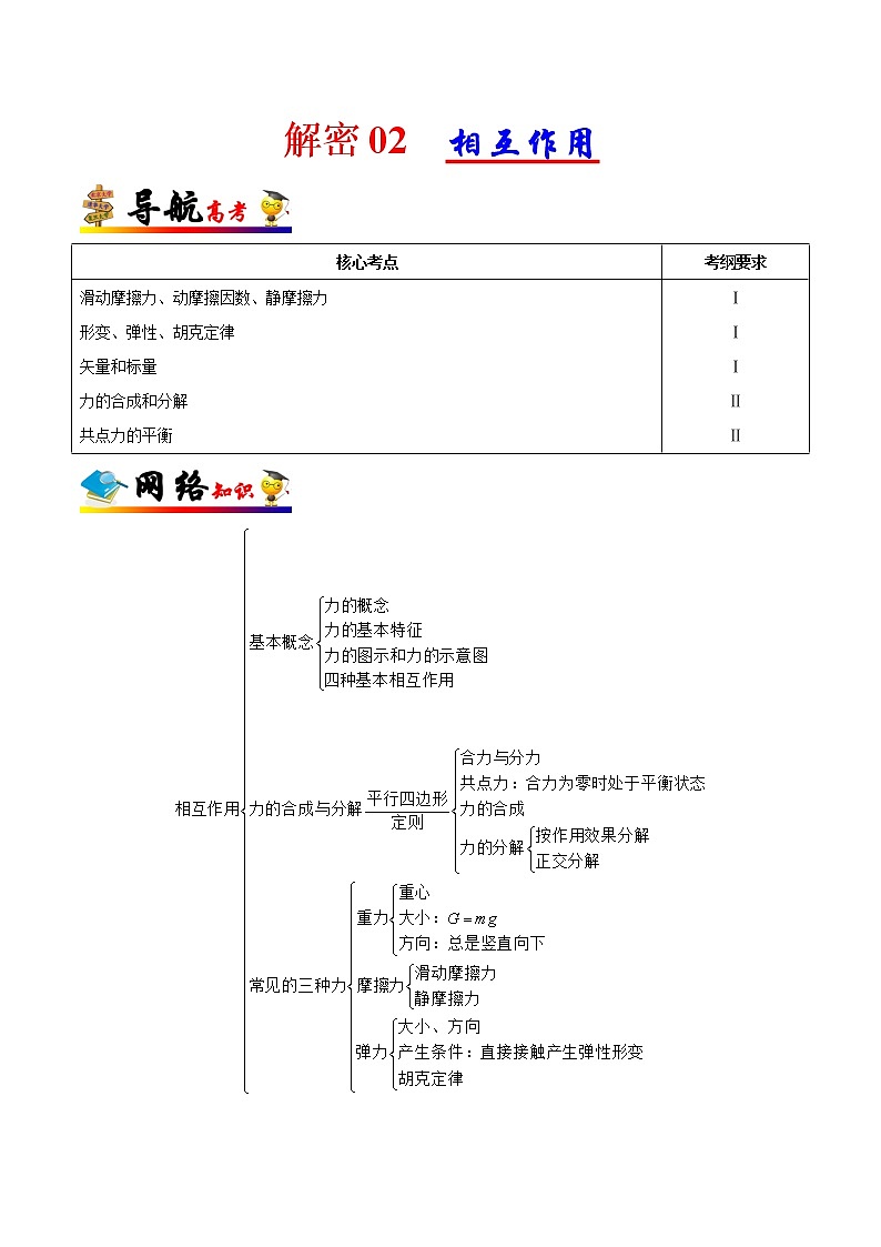 高中物理高考 解密02 相互作用（原卷版）-备战2021年高考物理高频考点解密第1页