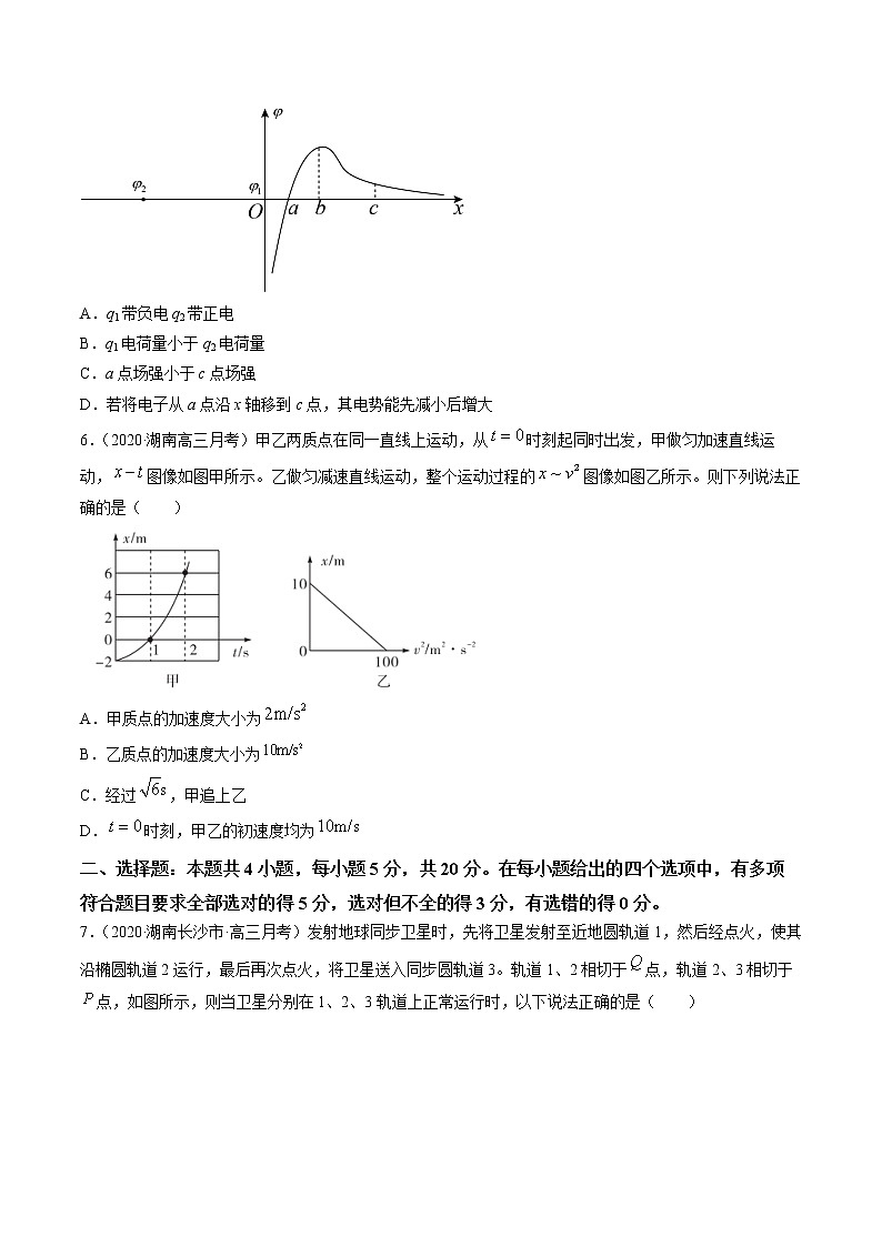 高中物理高考 卷1-备战2021年高考物理【名校地市好题必刷】全真模拟卷（湖南专用）·2月卷（原卷版）第3页