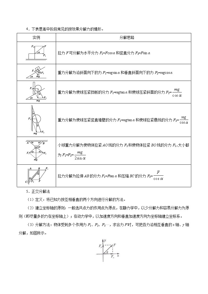 高中物理高考 考点06  力的合成与分解——备战2021年高考物理考点一遍过 试卷03