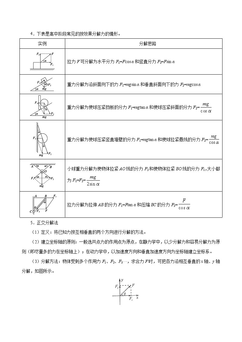 高中物理高考 考点06 力的合成与分解-备战2022年高考物理考点一遍过 试卷03