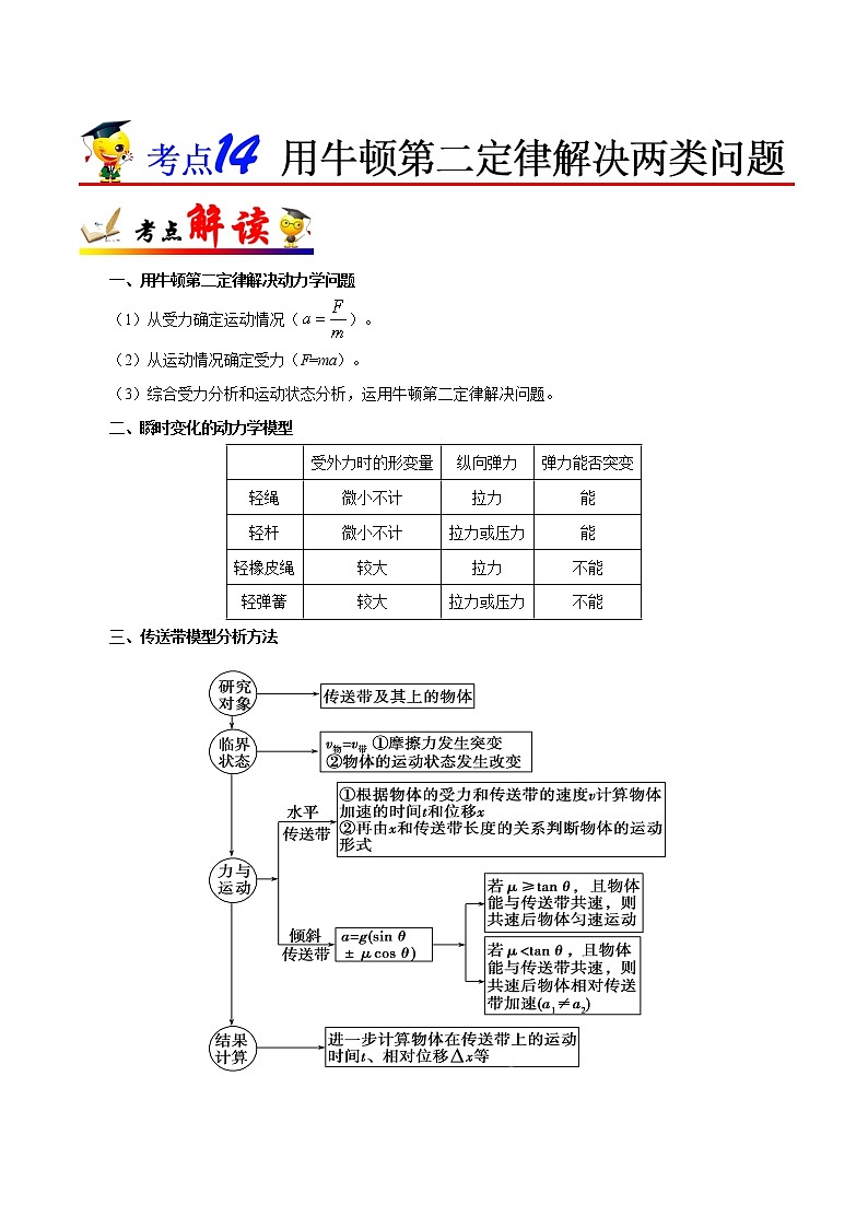 高中物理高考 考点14 用牛顿第二定律解决两类问题-备战2022年高考物理考点一遍过第1页