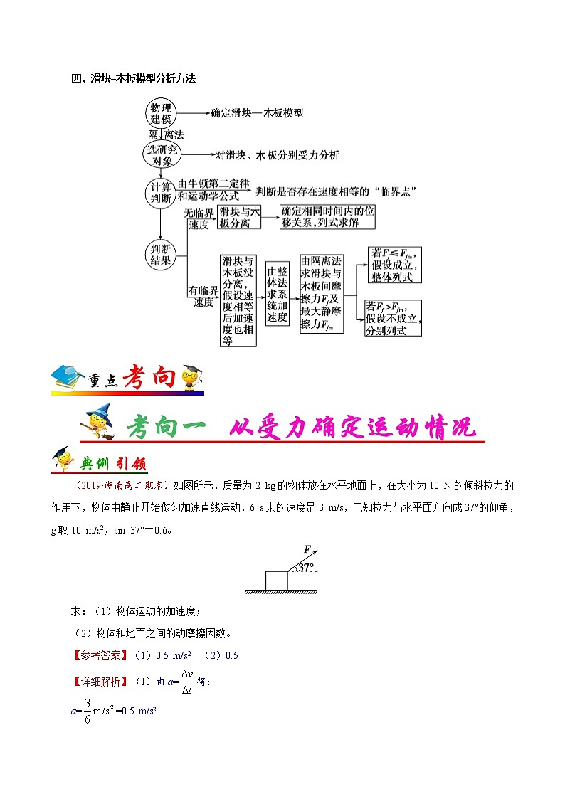 高中物理高考 考点14 用牛顿第二定律解决两类问题-备战2022年高考物理考点一遍过第2页