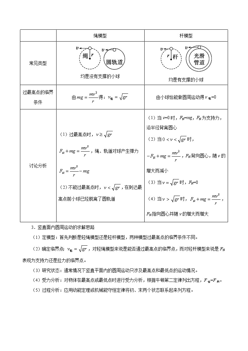 高中物理高考 考点18 向心加速度与向心力-备战2022年高考物理考点一遍过第2页