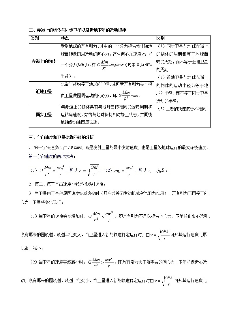 高中物理高考 考点22 天体运动及人造卫星——备战2021年高考物理考点一遍过第2页