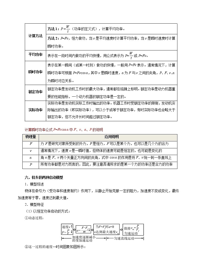 高中物理高考 考点23 功  功率——备战2021年高考物理考点一遍过 试卷03
