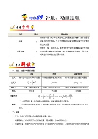 高中物理高考 考点29 冲量、动量定理——备战2021年高考物理考点一遍过