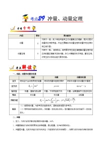 高中物理高考 考点29 冲量、动量定理-备战2022年高考物理考点一遍过