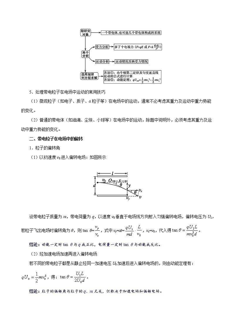 高中物理高考 考点36 带电粒子在匀强电场中的运动——备战2021年高考物理考点一遍过第2页
