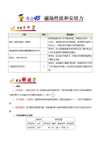 高中物理高考 考点45 磁场性质和安培力-备战2022年高考物理考点一遍过