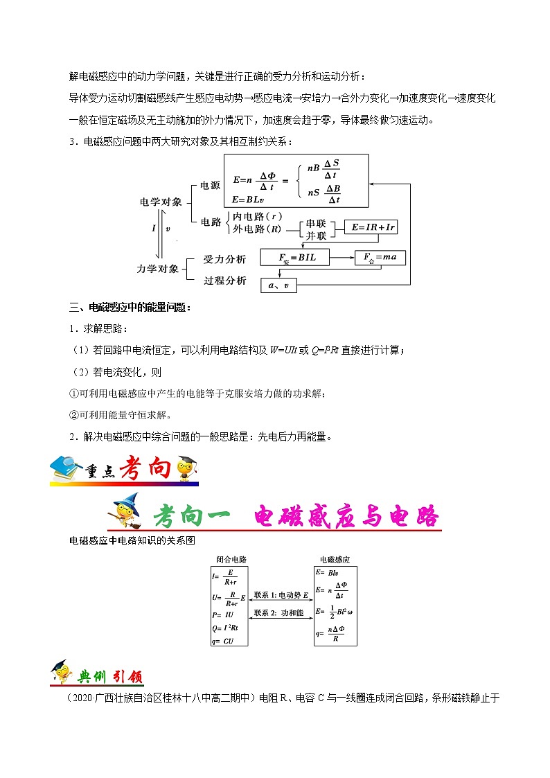 高中物理高考 考点50 电磁感应的综合应用-备战2021年高考物理考点一遍过 试卷02
