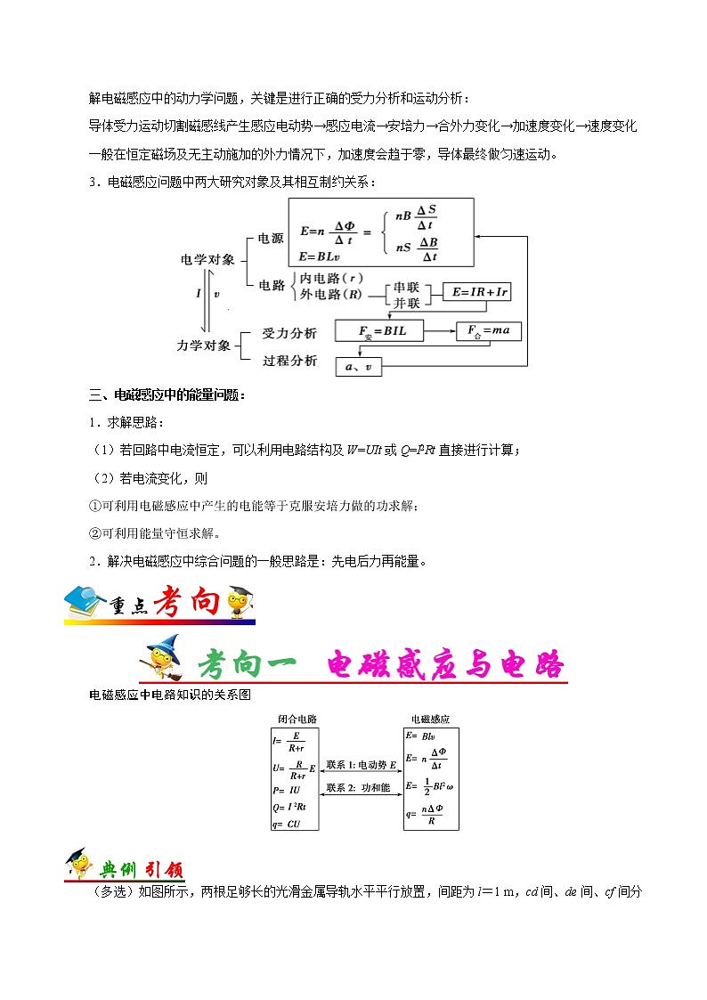 高中物理高考 考点50 电磁感应的综合应用-备战2022年高考物理考点一遍过第2页