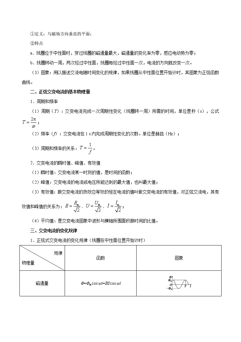高中物理高考 考点52 交变电流的产生及描述——备战2021年高考物理考点一遍过第2页