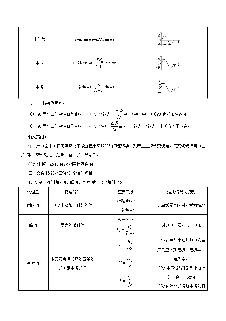 高中物理高考 考点52 交变电流的产生及描述——备战2021年高考物理考点一遍过第3页
