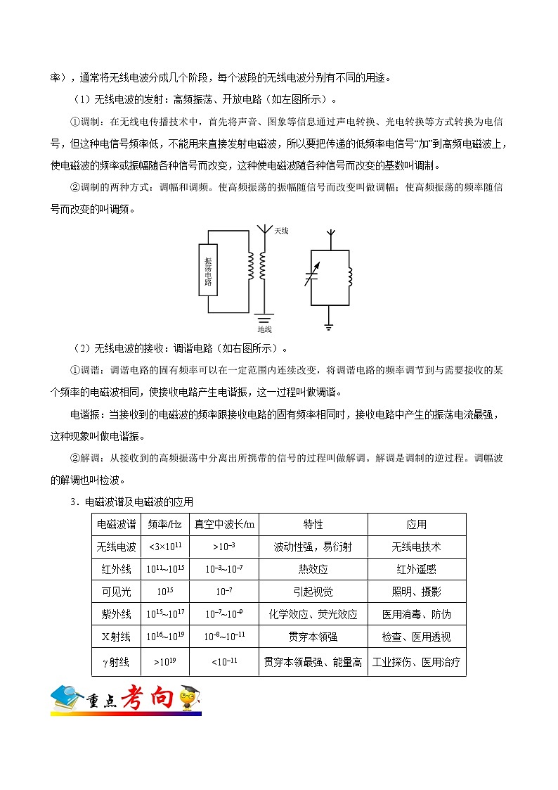 高中物理高考 考点71 电磁振荡与电磁波——备战2021年高考物理考点一遍过第3页