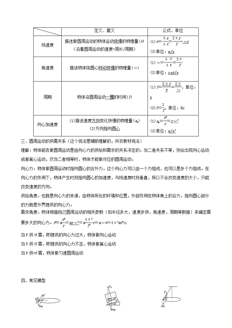 高中物理高考 考向09 圆周运动-备战2022年高考物理一轮复习考点微专题02