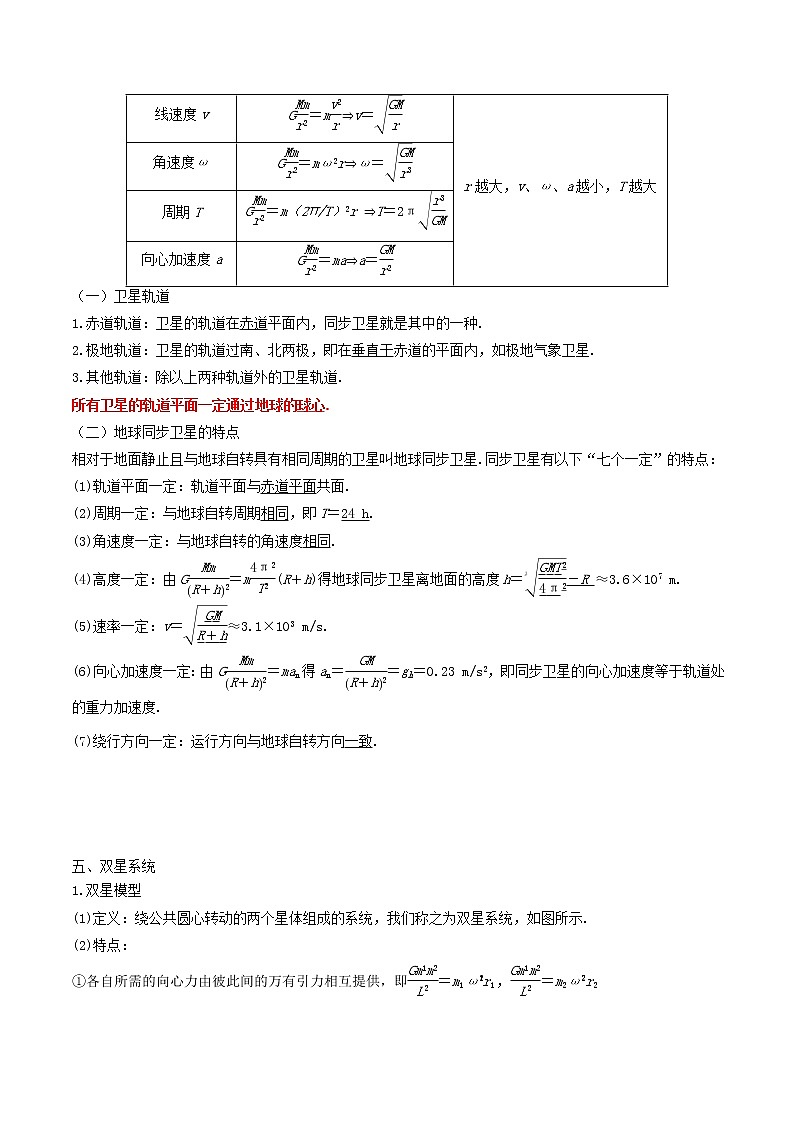高中物理高考 考向10 万有引力应用-备战2022年高考物理一轮复习考点微专题第3页