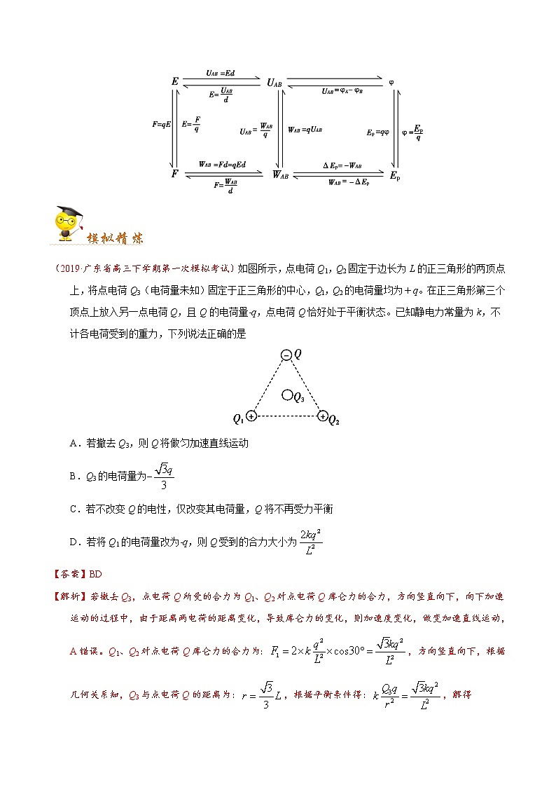 高中物理高考 秘籍08 电场及带电粒子在电场中的运动-备战2020年高考物理之抢分秘籍（教师版） 试卷02