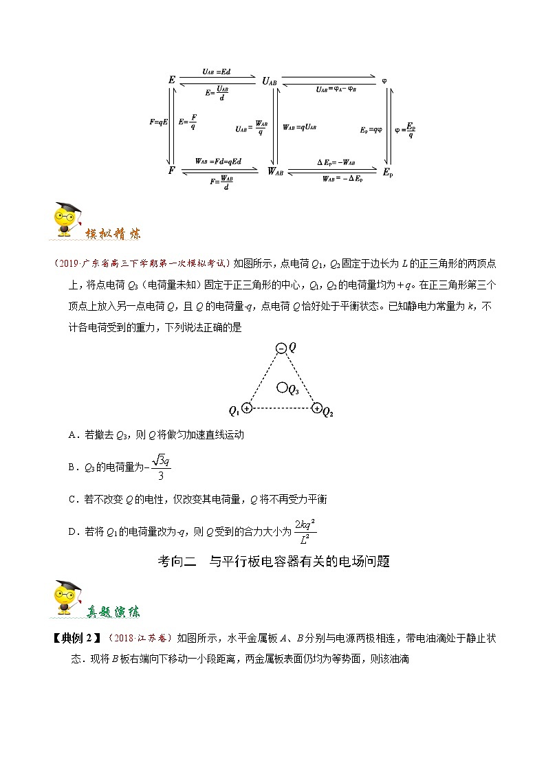 高中物理高考 秘籍08 电场及带电粒子在电场中的运动-备战2020年高考物理之抢分秘籍（原卷版）第2页