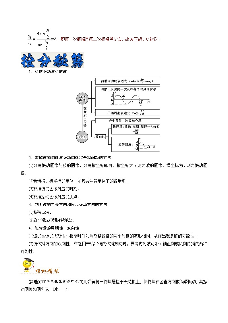 高中物理高考 秘籍17 机械振动和机械波、光-备战2020年高考物理之抢分秘籍（教师版）第2页