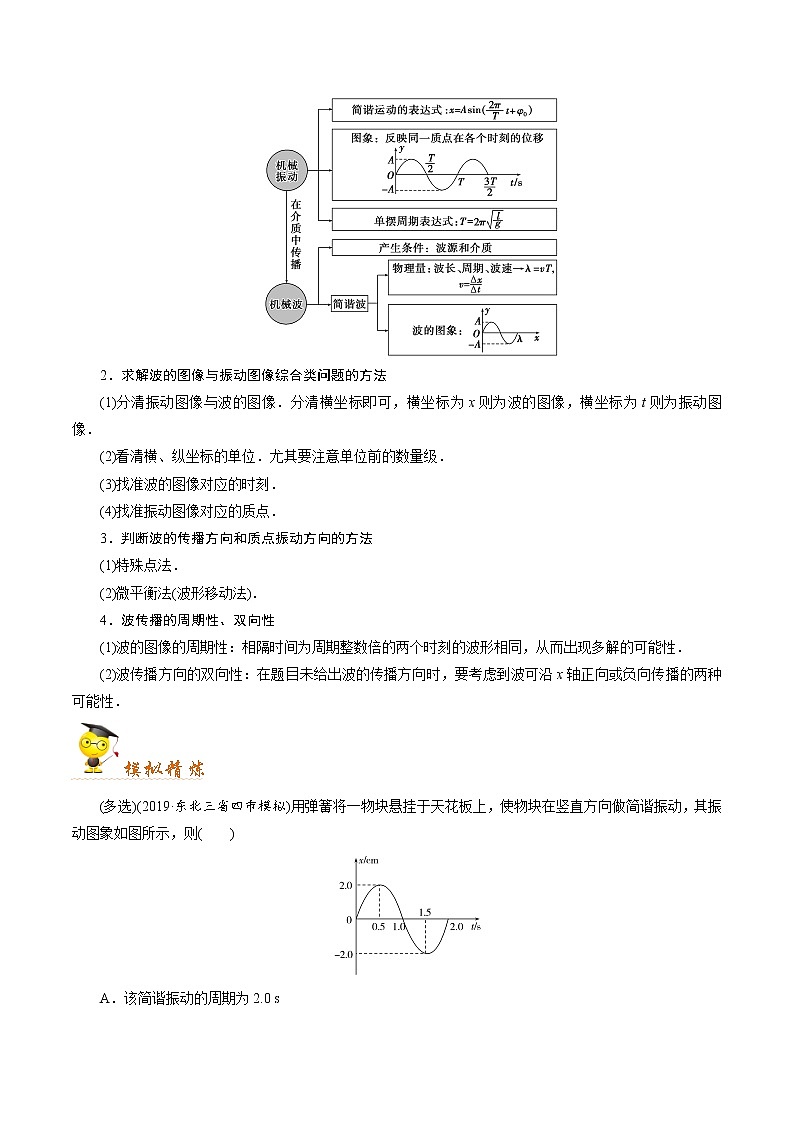 高中物理高考 秘籍17 机械振动和机械波、光-备战2020年高考物理之抢分秘籍（原卷版）第2页