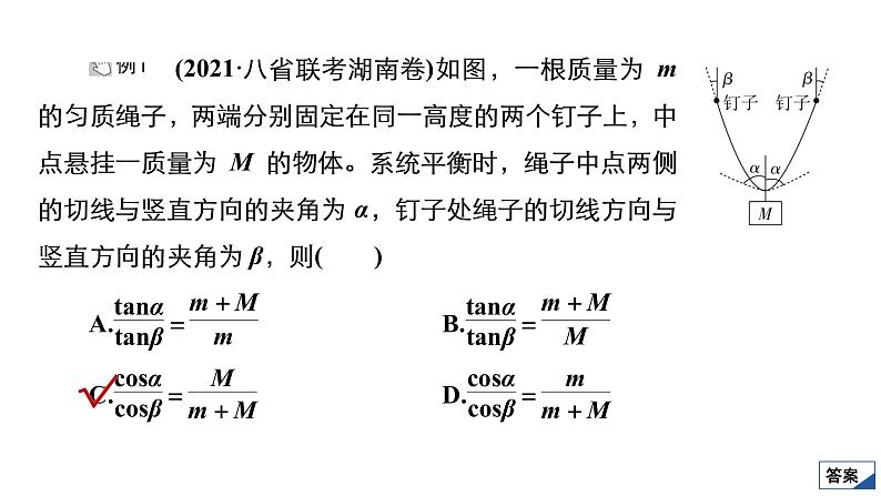 高中物理高考 热点专题系列(二)　求解共点力平衡问题的八种方法 课件05