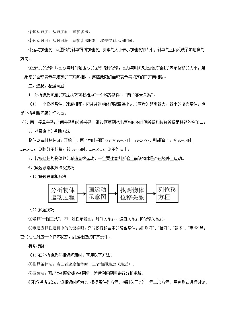 高中物理高考 考点03 运动图象——备战2021年高考一轮复习物理考点一遍过第2页
