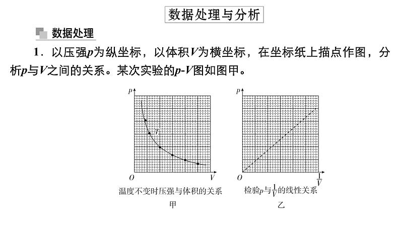 高中物理高考 实验17　探究等温情况下一定质量气体压强与体积的关系 课件练习题06