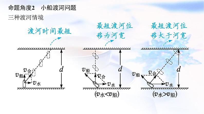 2023届高考物理二轮复习专题1第3讲力与曲线运动课件第6页