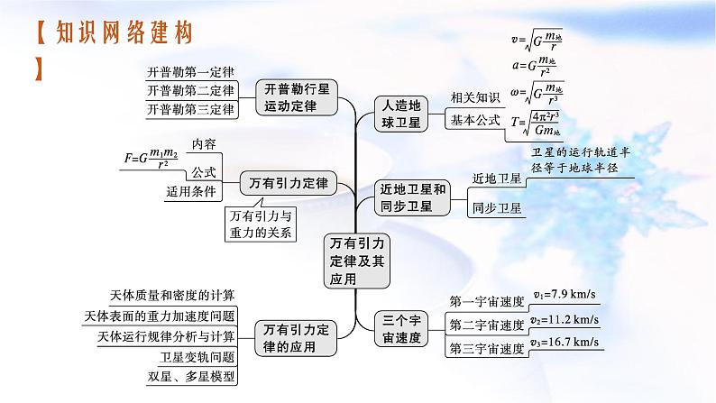 2023届高考物理二轮复习专题1第4讲万有引力定律及其应用课件第3页