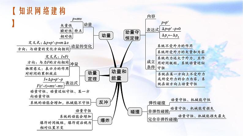 2023届高考物理二轮复习专题2第2讲动量和能量观点的应用课件03