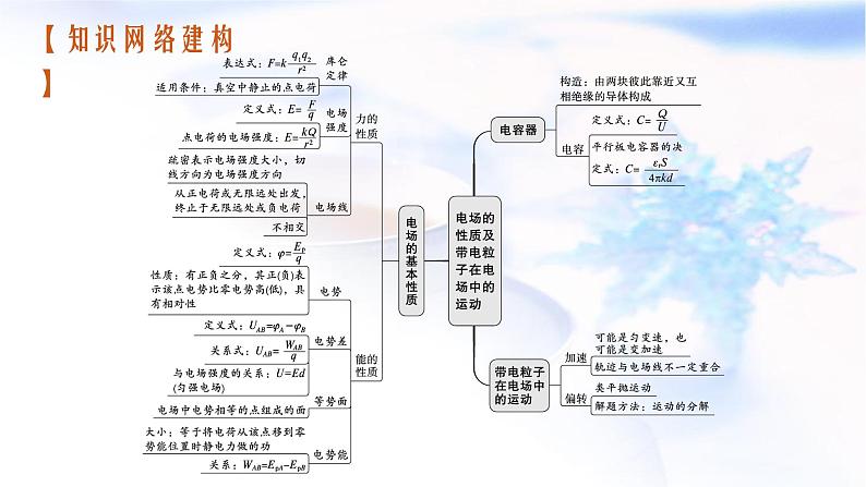 2023届高考物理二轮复习专题3第1讲电场带电粒子在电场中的运动课件03