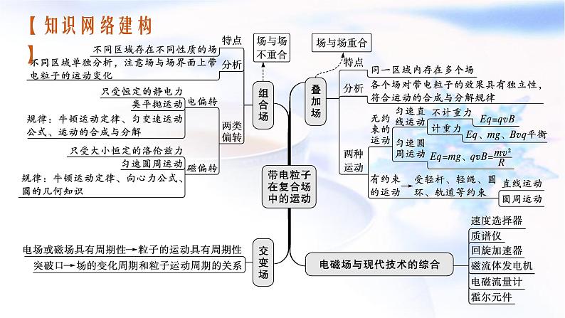 2023届高考物理二轮复习专题3第3讲带电粒子在复合场中的运动课件第3页