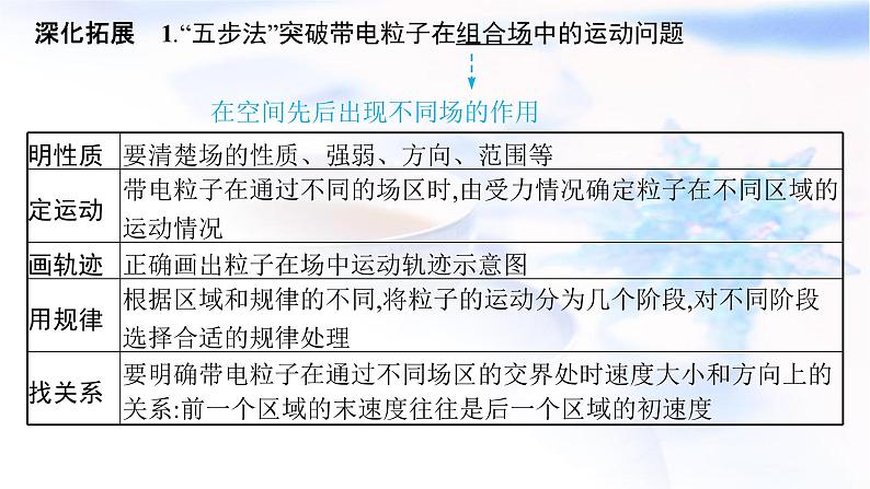 2023届高考物理二轮复习专题3第3讲带电粒子在复合场中的运动课件第8页