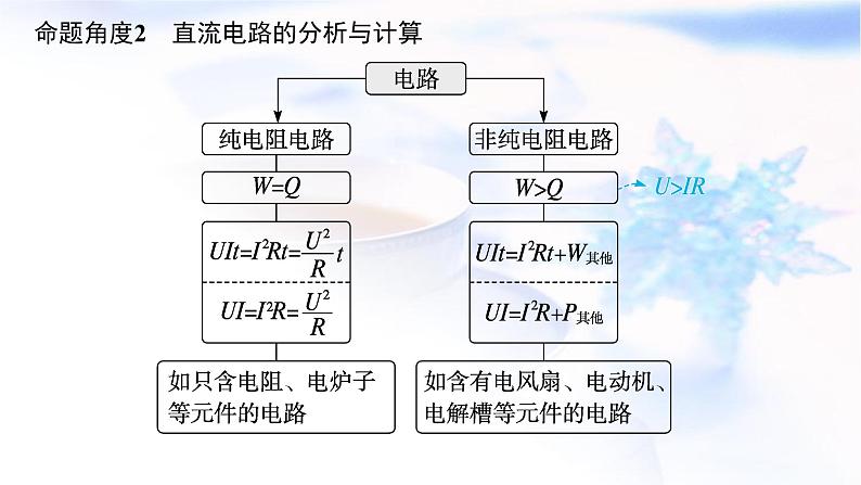 2023届高考物理二轮复习专题4第1讲恒定电流和交变电流课件07