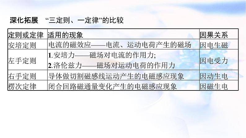 2023届高考物理二轮复习专题4第2讲电磁感应规律及综合应用课件第8页