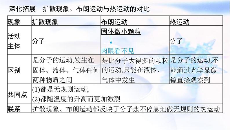 2023届高考物理二轮复习专题6热学课件07